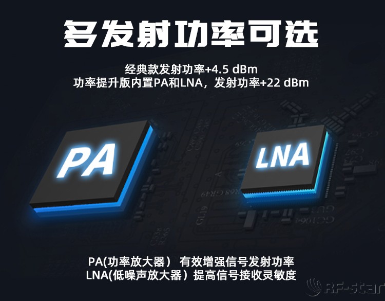 無線通信方案廠商