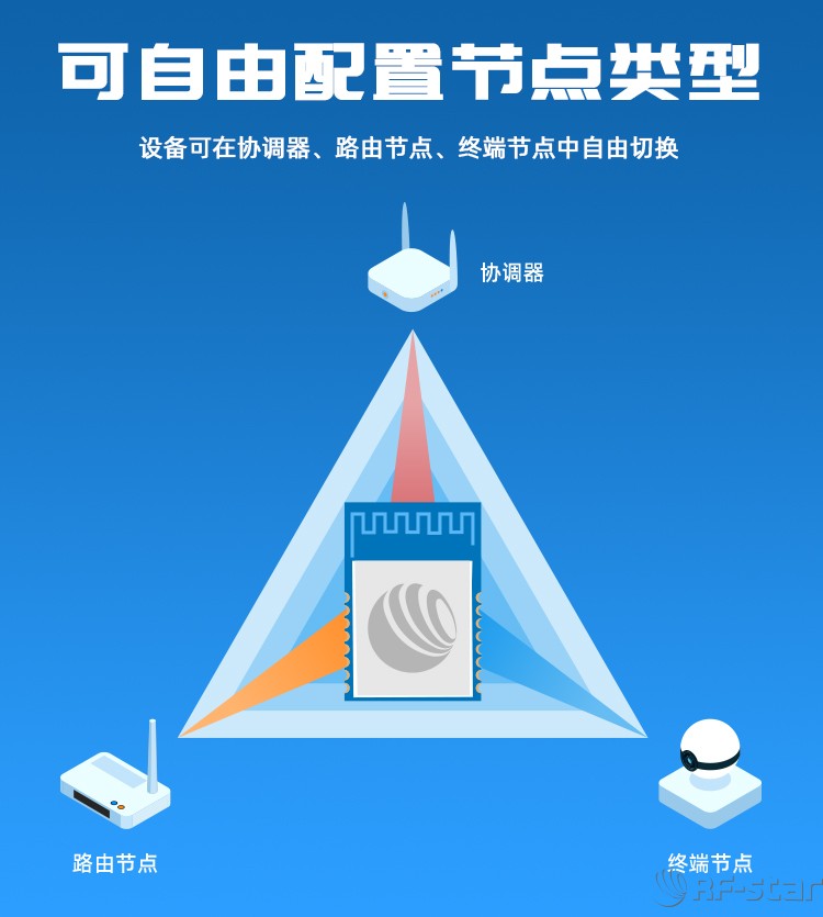 無線通信方案廠商