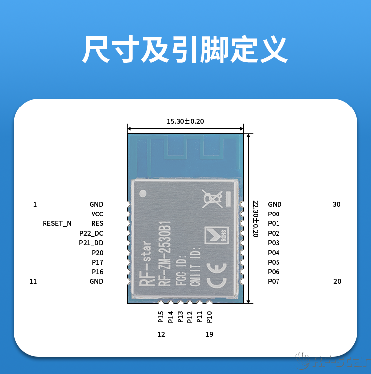 無線通信方案廠商