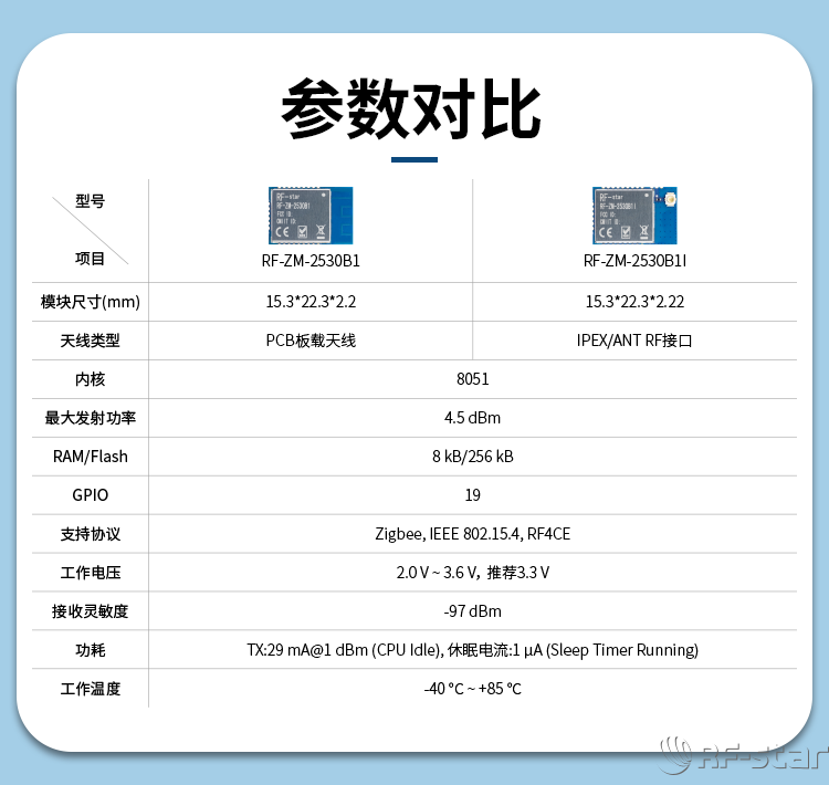 無線通信方案廠商